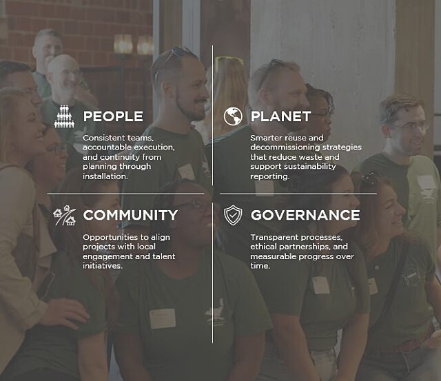 MOI Corporate Social Responsibility