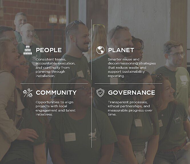MOI Corporate Social Responsibility